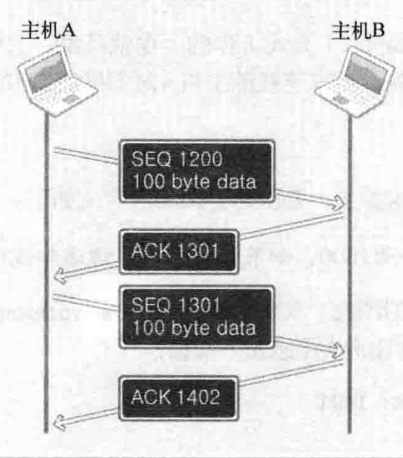 TCP-handshake-close