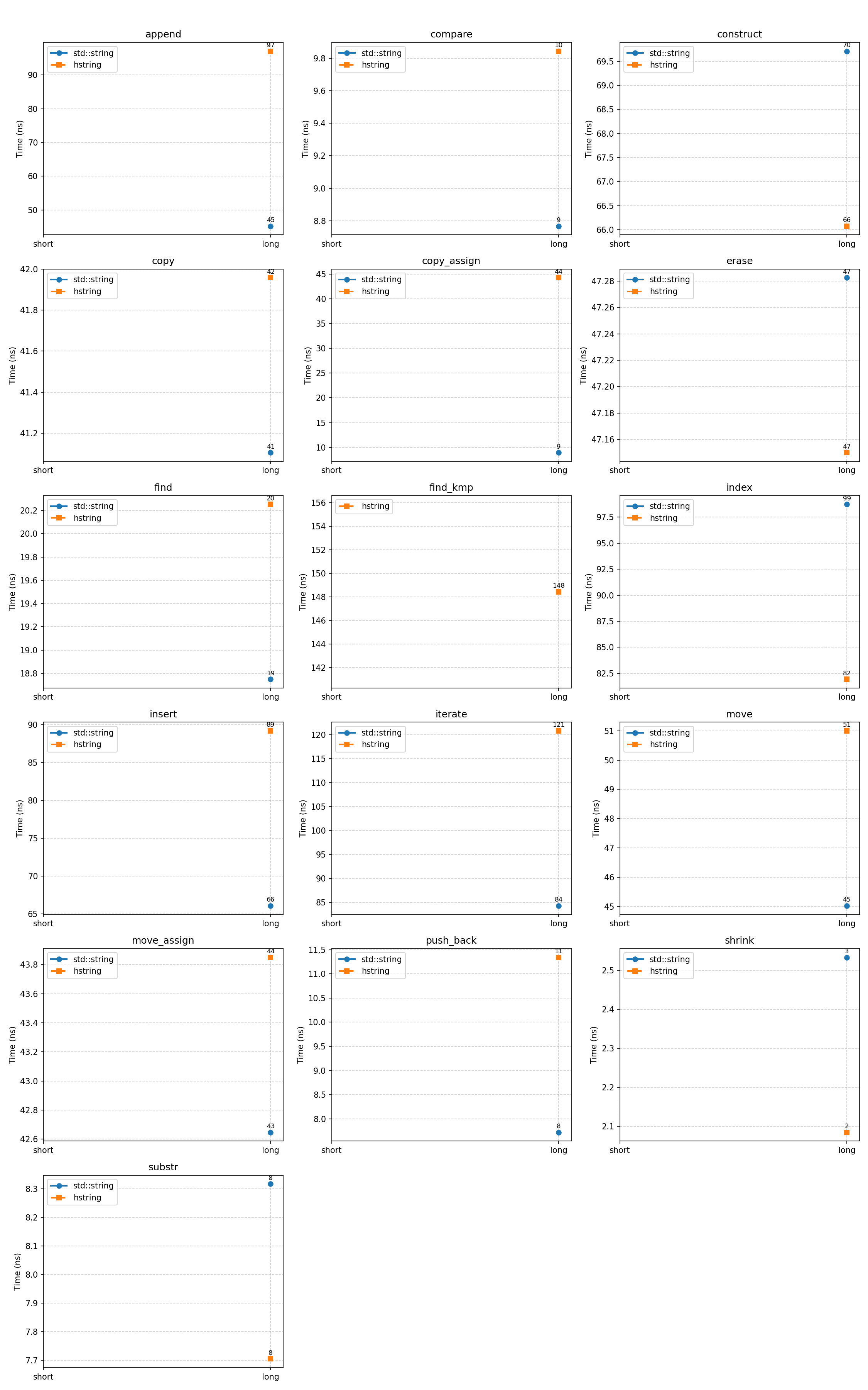 std::string vs hstring