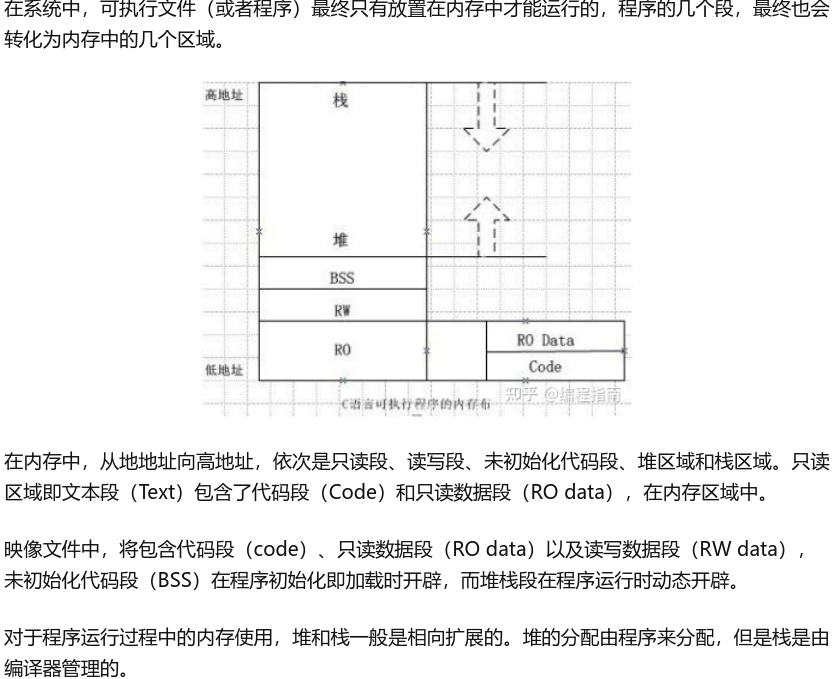 c程序的存储空间布局