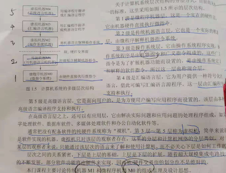 computer mulit level