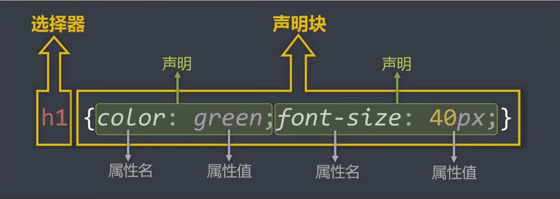 css_syntax_specification