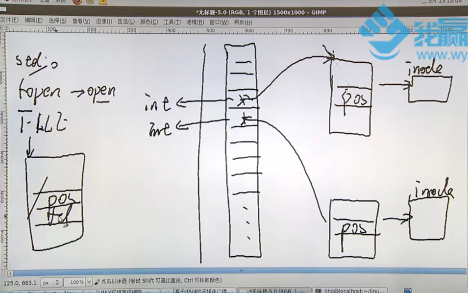 文件描述符的概念