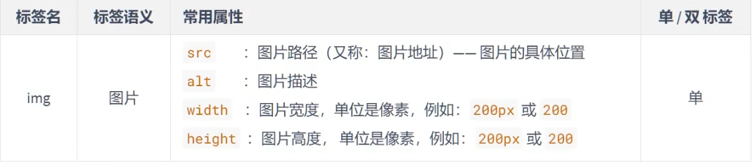 img标签
