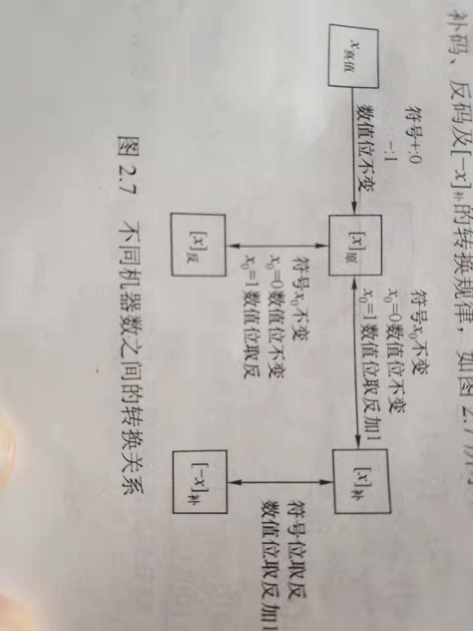 真值和机器数之间的转换关系