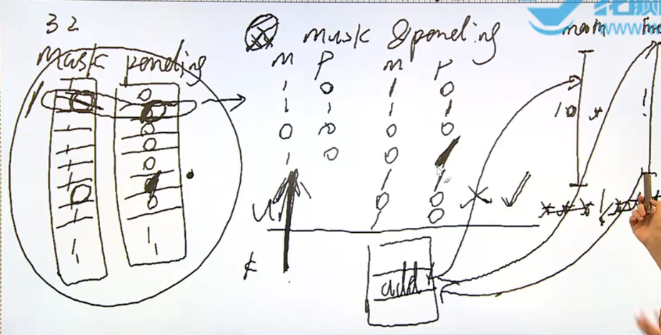 信号的响应过程