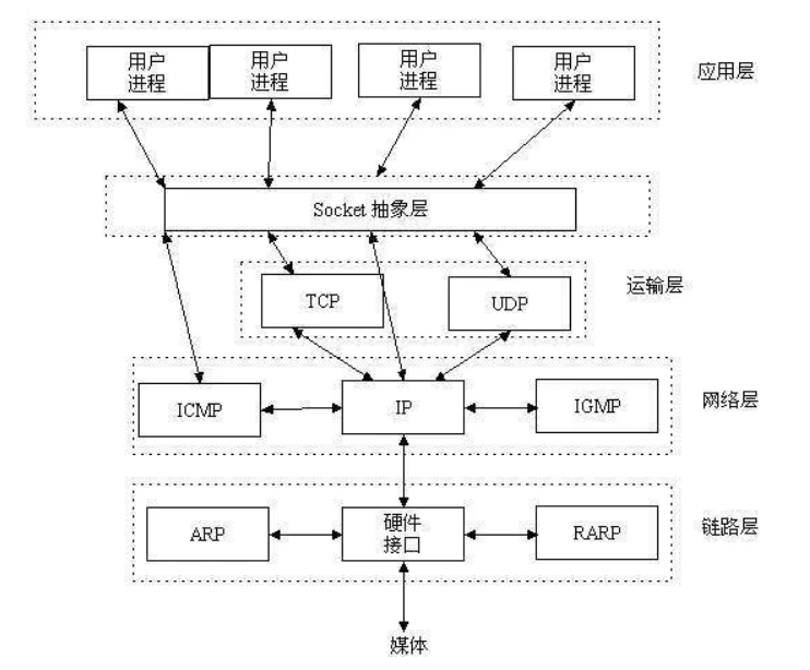socket-interaction